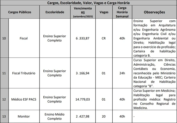 Vagas e salários foram divulgados por Reprodução