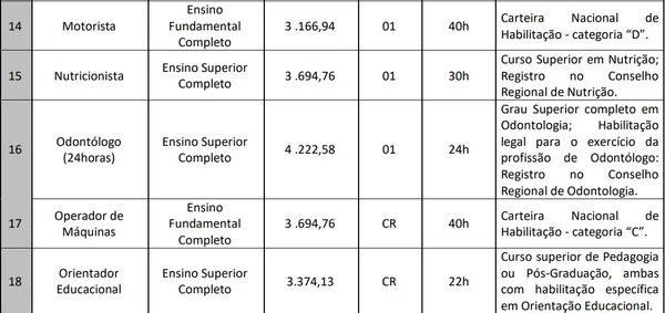 Vagas e salários foram divulgados por Reprodução