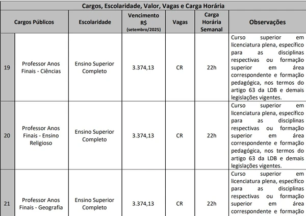 Vagas e salários foram divulgados por Reprodução