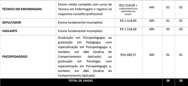 Vagas e salários foram divulgados por Reprodução