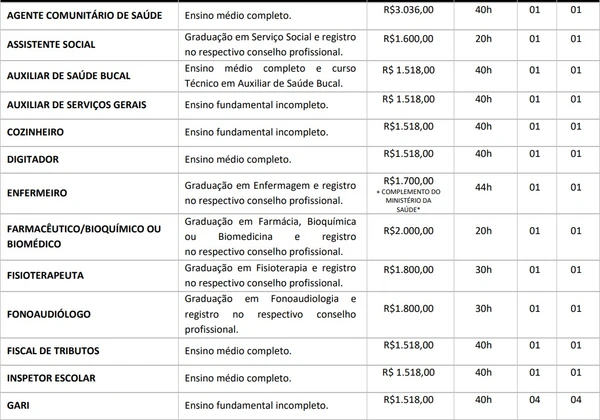 Vagas e salários foram divulgados por Reprodução