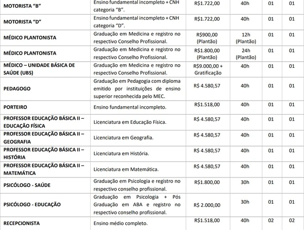 Vagas e salários foram divulgados por Reprodução