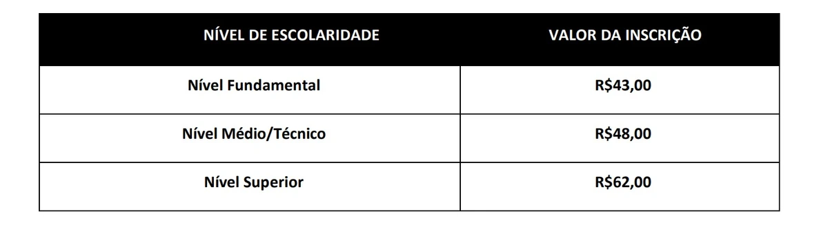 Vagas e salários foram divulgados por Reprodução