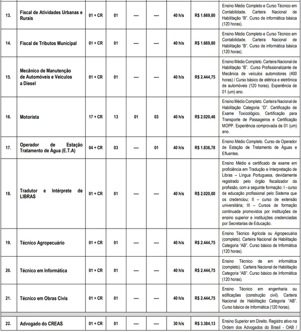 Vagas e salários foram divulgados por Reprodução
