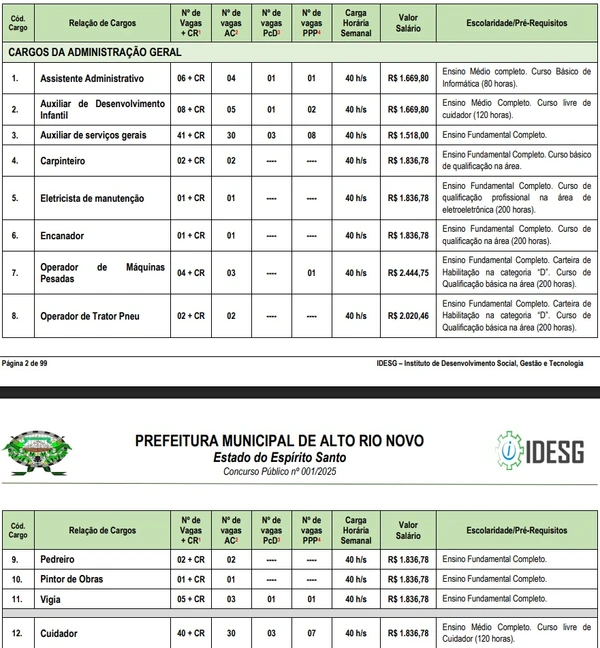 Vagas e salários foram divulgados por Reprodução