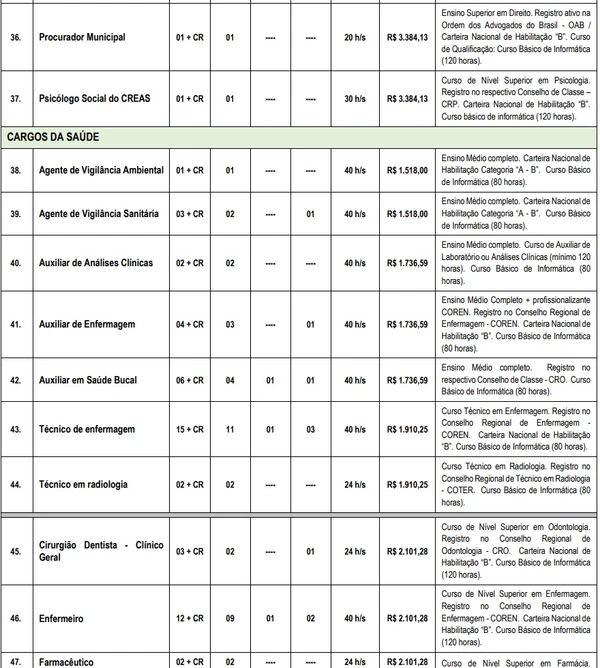 Vagas e salários foram divulgados por Reprodução