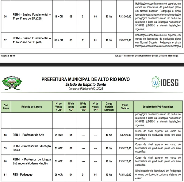 Vagas e salários foram divulgados por Reprodução