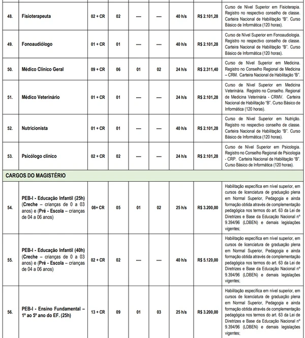 Vagas e salários foram divulgados por Reprodução