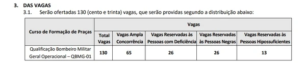 Vagas Bombeiro Militar Geral Operacional por Reprodução/Edital CBMDF