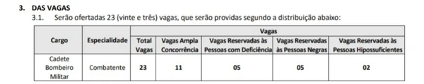 Vagas Bombeiros Militares Combatentes por Reprodução/Edital CBMDF
