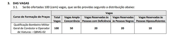 Vagas Condutor/Operador De Viaturas por Reprodução/Edital CBMDF