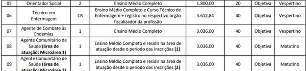 Vagas do concurso de Chapadão do Lageado por Reprodução