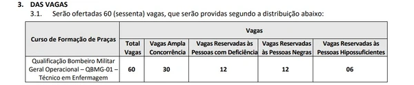 Vagas Geral Operacional - Técnico em Enfermagem por Reprodução/Edital CBMDF