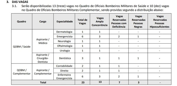 Vagas Oficial Saúde e Oficial Complementar por Reprodução/Edital CBMDF