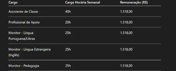 Confira salário para cada cargo  por Captura de tela, com auxílio de IA