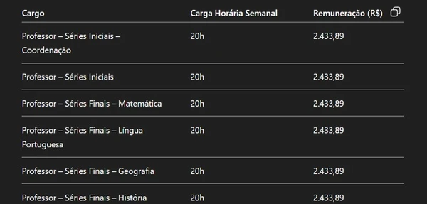 Confira salário para cada cargo  por Captura de tela, com auxílio de IA