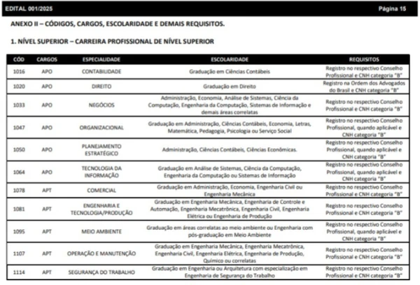 Detalhes das vagas de concurso da MSGás por Reprodução