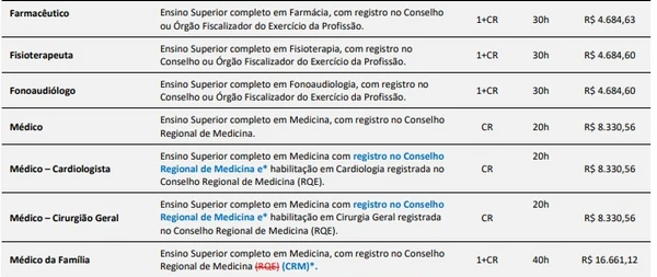 Vagas e salários foram divulgados por Reprodução