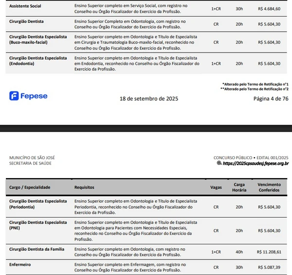 Vagas e salários foram divulgados por Reprodução