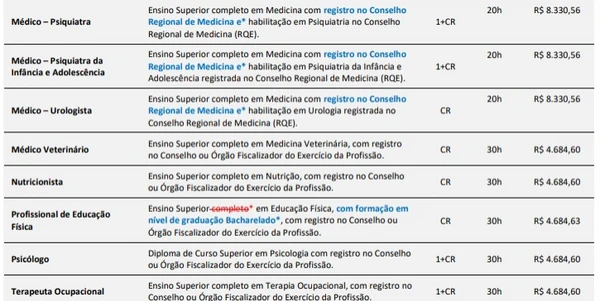 Vagas e salários foram divulgados por Reprodução