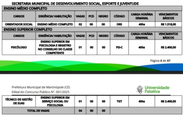 Concurso da Prefeitura de Martinópole por Reprodução