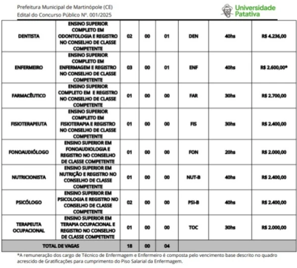 Concurso da Prefeitura de Martinópole por Reprodução