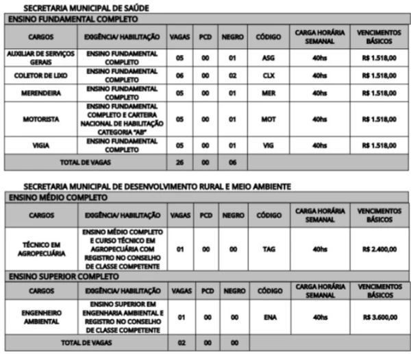 Concurso da Prefeitura de Martinópole por Reprodução