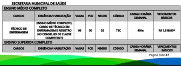 Concurso da Prefeitura de Martinópole por Reprodução