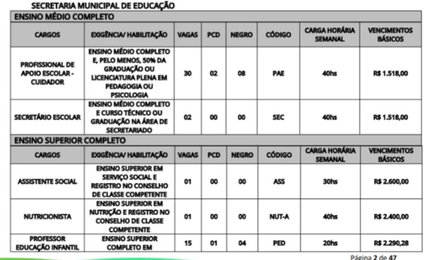 Concurso da Prefeitura de Martinópole por Reprodução
