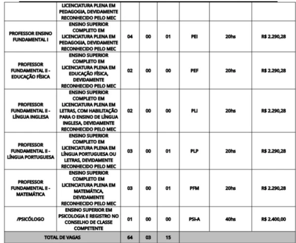 Concurso da Prefeitura de Martinópole por Reprodução