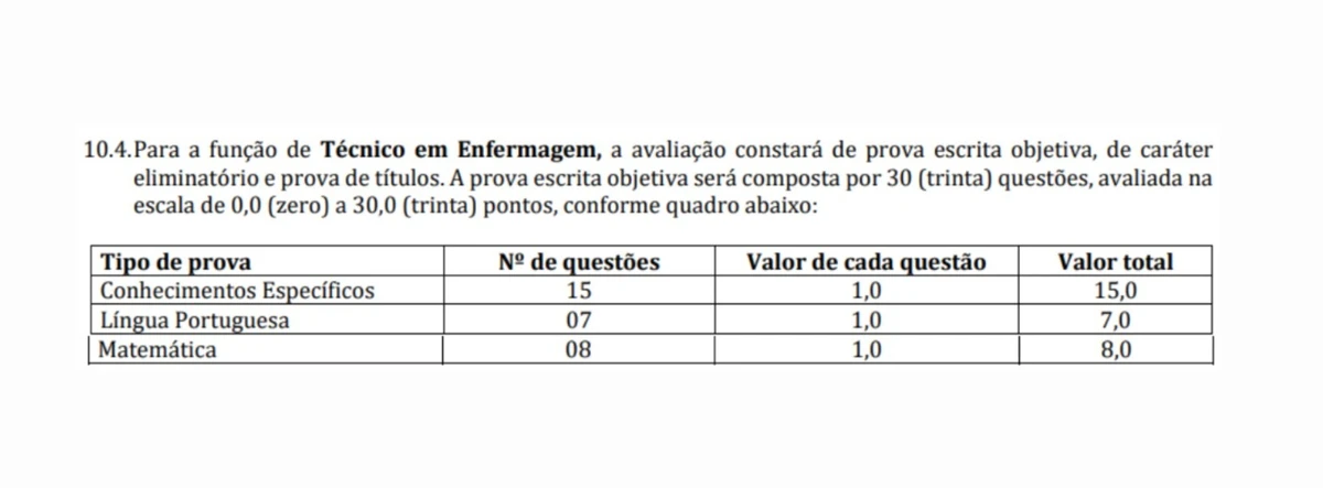 Distribuição das questões objetivas para a função de Técnico em Enfermagem por Captura de tela do Edital