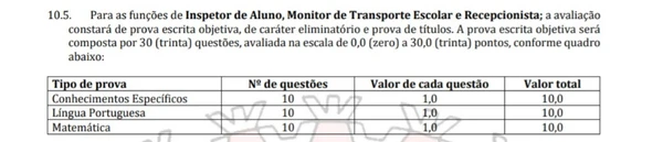 Distribuição das questões objetivas para as funções de Inspetor de Aluno, Monitor de Transporte Escolar e Recepcionista  por Captura de tela do Edital