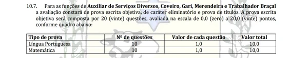 Distribuição das questões objetivas para as funções de Auxiliar de Serviços Diversos, Coveiro, Gari, Merendeira e Trabalhador Braçal por Captura de tela do Edital
