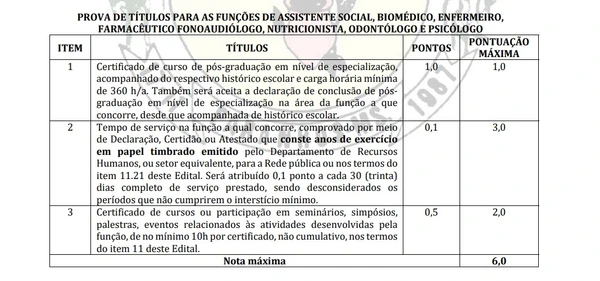 Certificados válidos para a prova de títulos para as funções de Assistente Social, Biomédico, Enfermeiro, Farmacêutico, Fonoaudiólogo, Nutricionista, Odontólogo e Psicólogo por Captura de tela do Edital