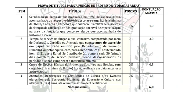 Certificados válidos para a prova de títulos para a função de Professor por Captura de tela do Edital
