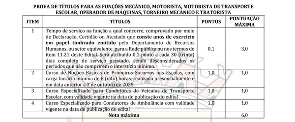 Certificados válidos para a prova de títulos para as funções de Mecânico, Motorista, Operador de Máquinas, Torneiro Mecânico e Tratorista por Captura de tela do Edital