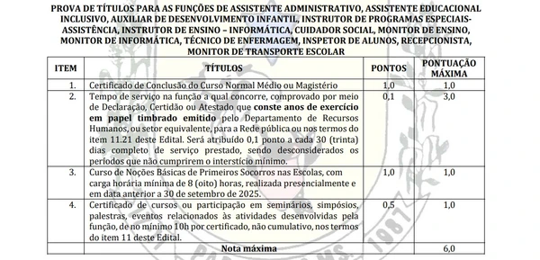 Certificados válidos para a prova de títulos para as funções de Assistente Administrativo, Assistente Educacional Inclusivo, Auxiliar de Desenvolvimento Infantil, Instrutor de Programas Especiais – Assistência, Instrutor de Ensino – Informática, Cuidador Social, Monitor de Ensino, Monitor de Informática, Técnico de Enfermagem, Inspetor de Alunos, Recepcionista, Monitor de Transporte Escolar

 por Captura de tela do Edital