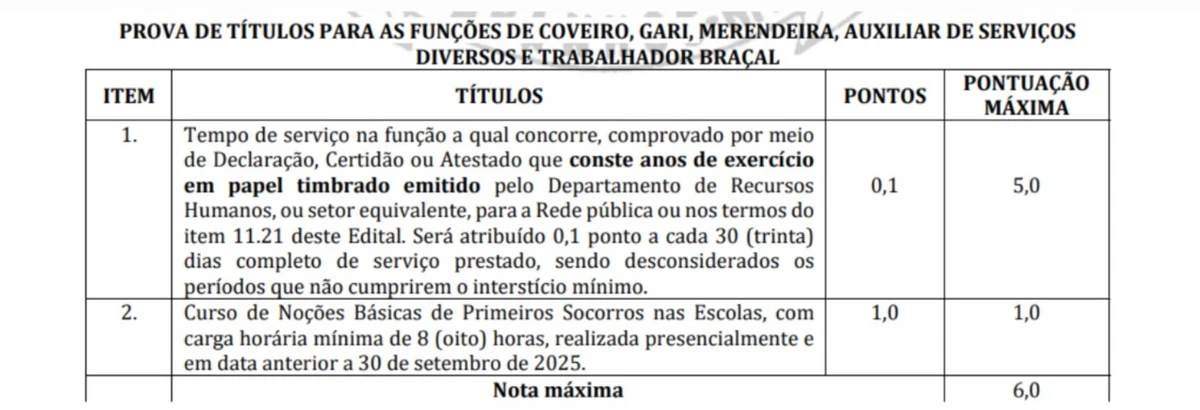 Certificados válidos para a prova de títulos para as funções de Auxiliar de Serviços Diversos, Coveiro, Gari, Merendeira e Trabalhador Braçal por Captura de tela do Edital