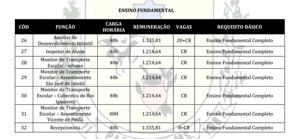 Vagas para ensino fundamental por Captura de tela do Edital