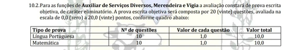 Distribuição das questões objetivas para as funções de Auxiliar de Serviços Diversos, Merendeira e Vigia em escolas indígenas por Captura de tela do Edital