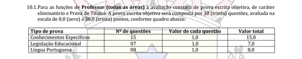 Distribuição das questões objetivas para a função de Professor em escolas indígenas por Captura de tela do Edital