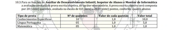 Distribuição das questões objetivas para as funções de Auxiliar em Desenvolvimento Infantil, Inspetor de Alunos e Monitor de Informática em escolas indígenas por Captura de tela do Edital