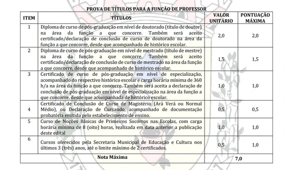 Certificados válidos para a prova de títulos para a função de Professor em escolas indígenas por Captura de tela do Edital