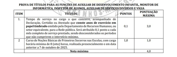 Certificados válidos para a prova de títulos para as funções de Auxiliar de Serviços Diversos, Merendeira, Vigia, Auxiliar em Desenvolvimento Infantil, Inspetor de Alunos e Monitor de Informática em escolas indígenas por Captura de tela do Edital