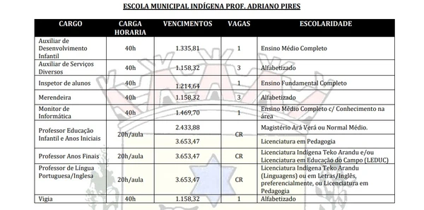 Detalhes de vagas voltadas para ensino indígena por Captura de tela do Edital