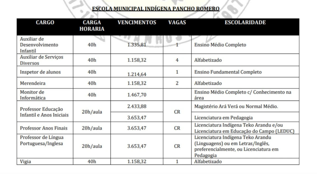 Detalhes de vagas voltadas para ensino indígena por Captura de tela do Edital