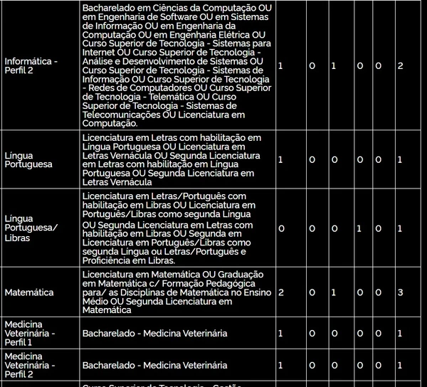 Confira a distribuição de vagas para professor  por Captura de tela 