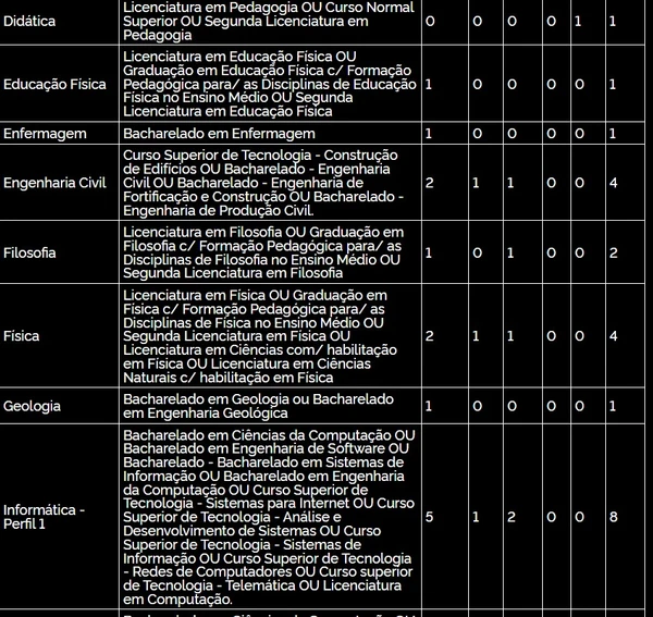 Confira a distribuição de vagas para professor  por Captura de tela 