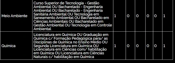 Confira a distribuição de vagas para professor  por Captura de tela 