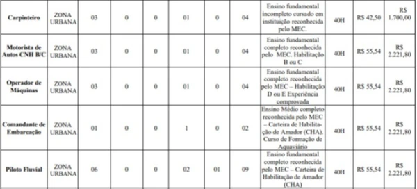 Prefeitura de Urucará por Reprodução 